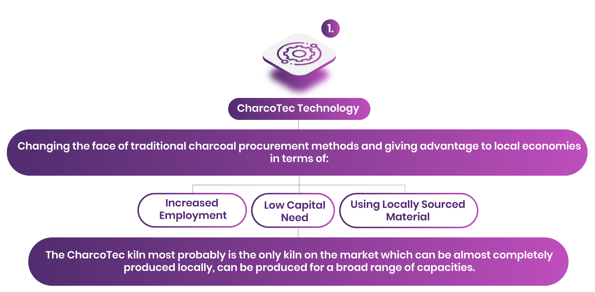 Our Sustainability Approach